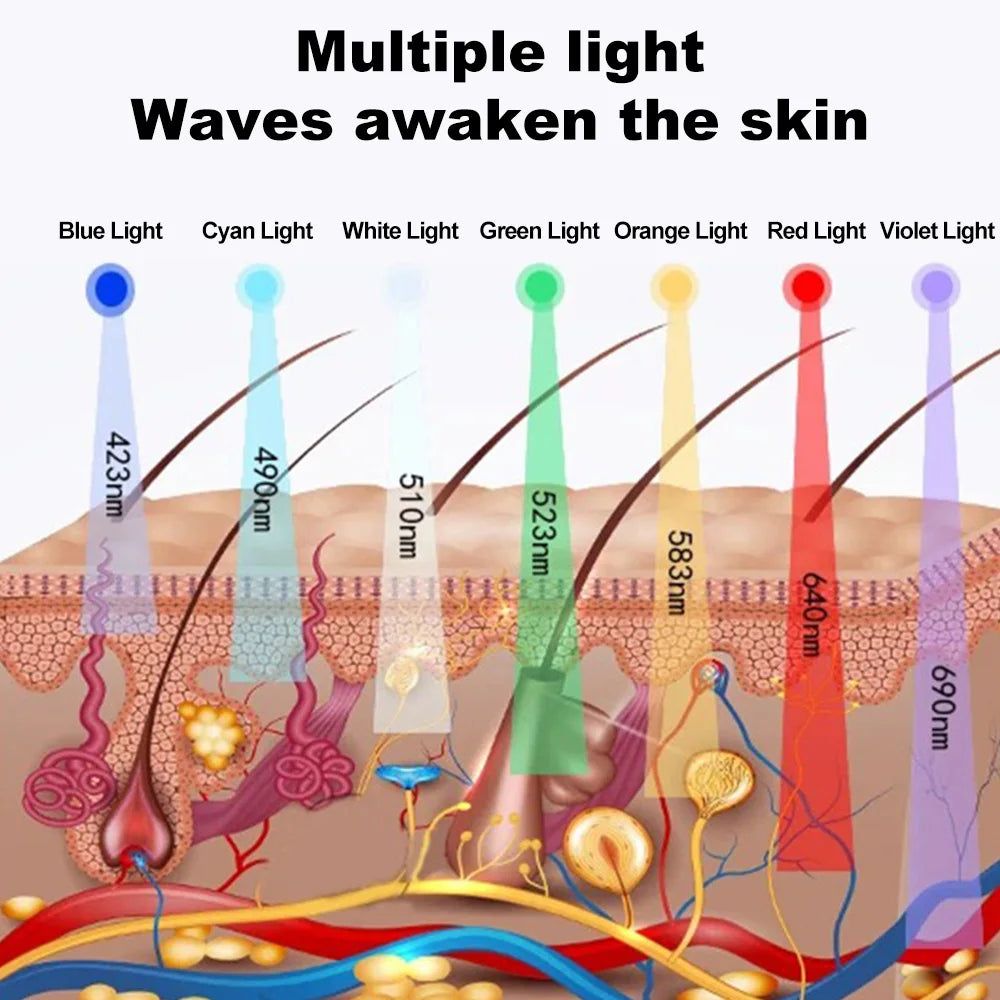 7-in-1 LED Facial Light Therapy Mask for Skin Rejuvenation
